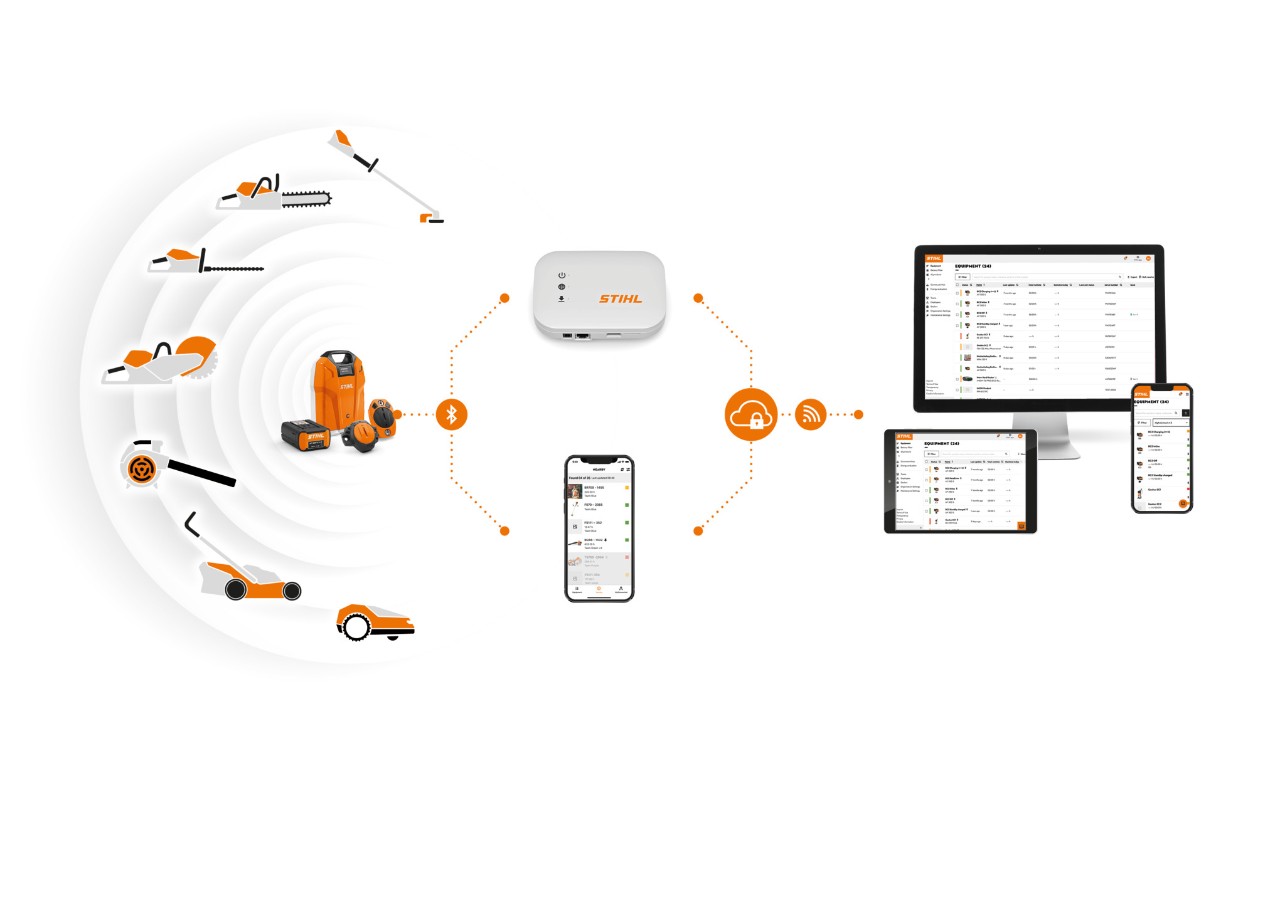 An infographic consisting of STIHL Smart Connectors, STIHL batteries with integrated Bluetooth interface, a smartphone with the STIHL connected App, a STIHL connected Box and a laptop with STIHL connected Portal shows the interaction between the various system components. 