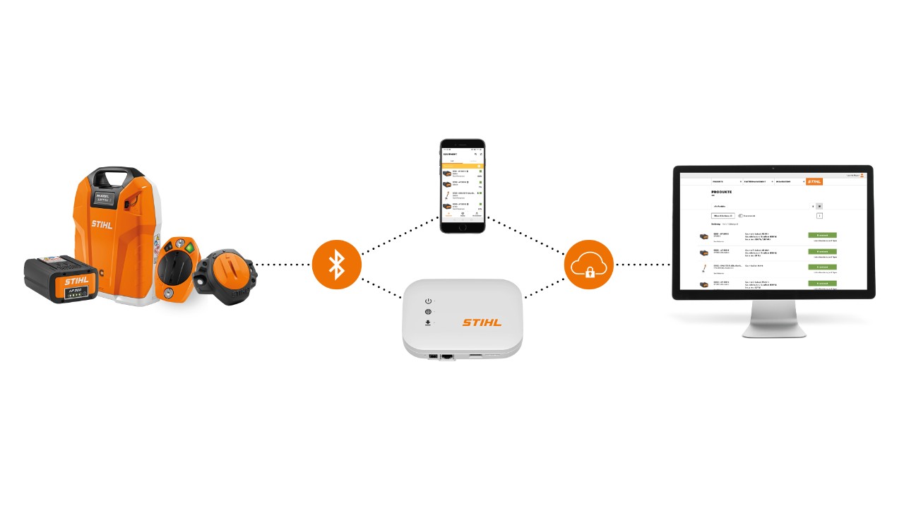 An infographic depicting STIHL Smart Connectors, STIHL batteries with integrated Bluetooth interface, a smartphone showing the STIHL connected App, a STIHL connected Box and a laptop showing the STIHL connected Portal illustrates the interaction between the various system components.